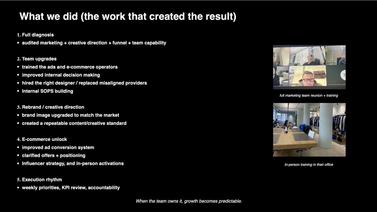 maxnkt_'s tweet photo. all about motion.

Revenue: +121%
Orders: +155%
Ad-driven revenue: +593%
ROAS: ~5x sustained
Agency dependency: reduced/removed https://t.co/dy1wzm90Lf