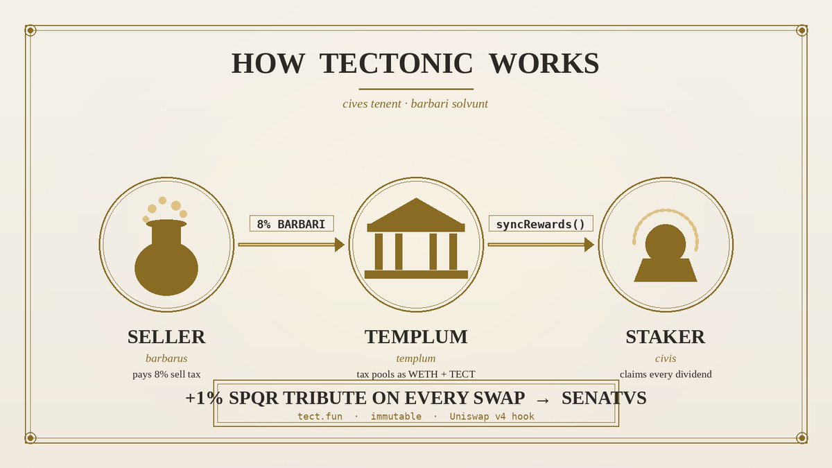 Tectonic 🏛 tweet media