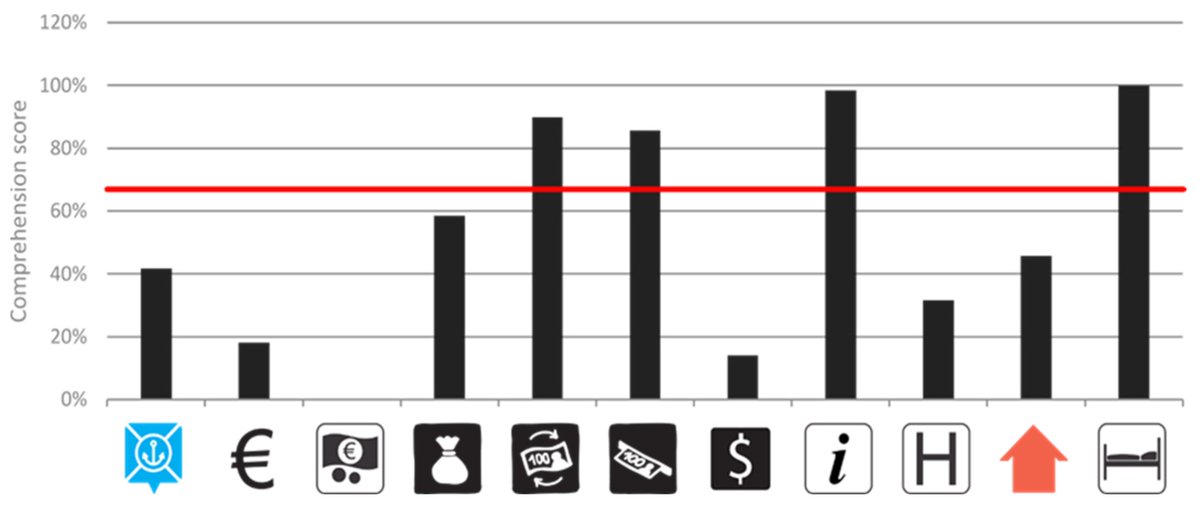 ISPRS_IJGI's tweet image. 📘Evaluating Cartographic Communication in Croatian National Parks: User Perceptions of Pictograms

By Iva Cibilić and Vesna Poslončec-Petrić

👉See the paper: mdpi.com/2220-9964/14/2…

#touristmap #maps #cartography #pictograms #nationalparks