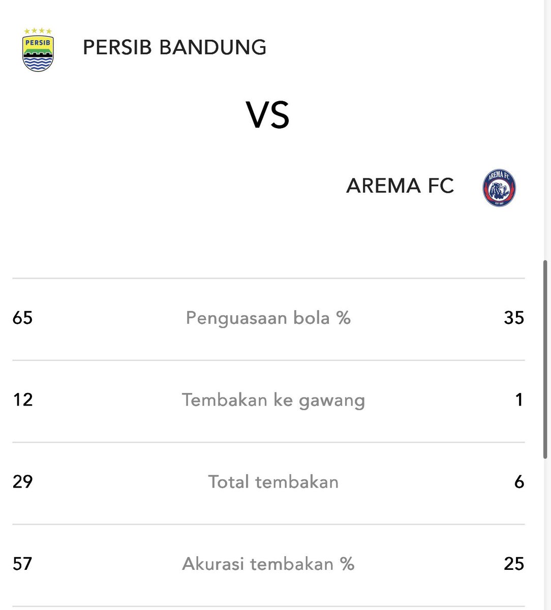 Ardy Nurhadi Shufi tweet media