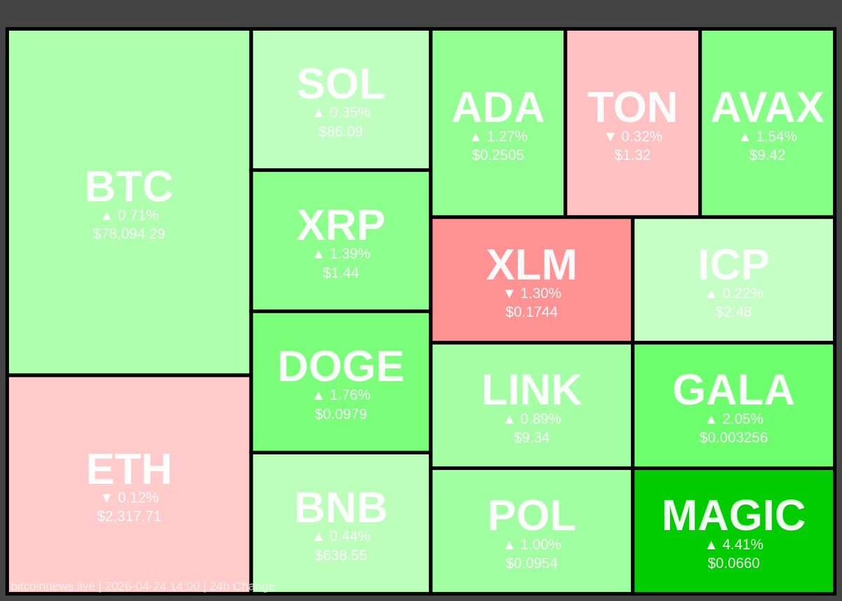 BitcoinNews.LIVE tweet media