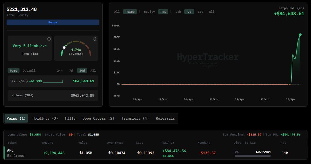 HyperTracker tweet media
