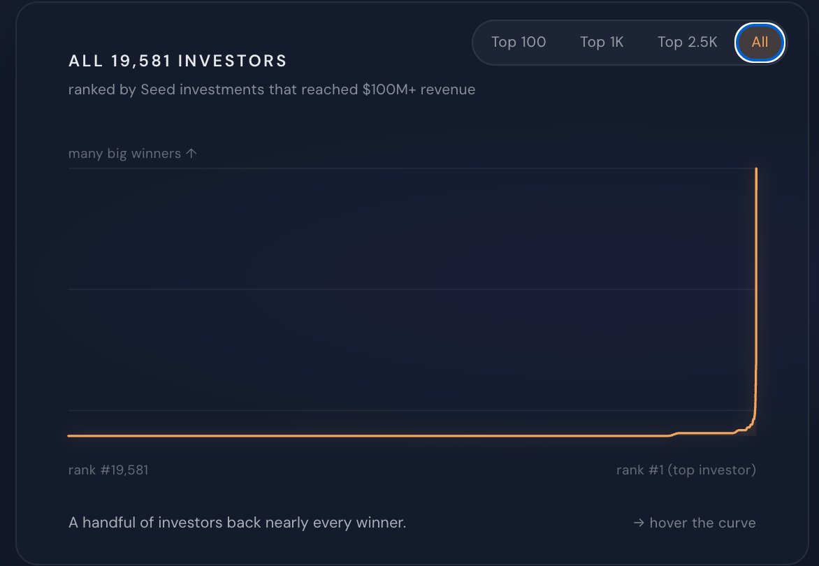Dealroom.co tweet media