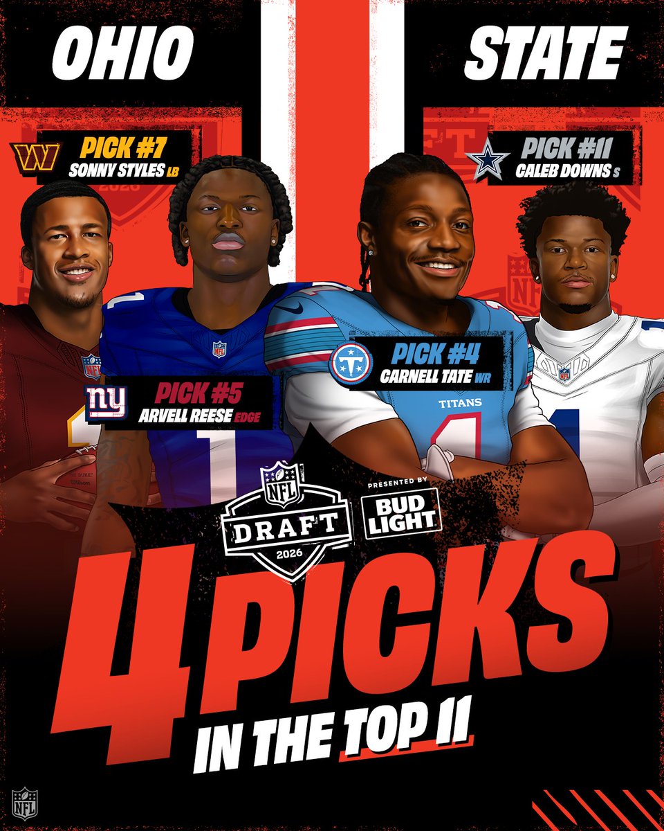 The Buckeye Brotherhood took over 😤