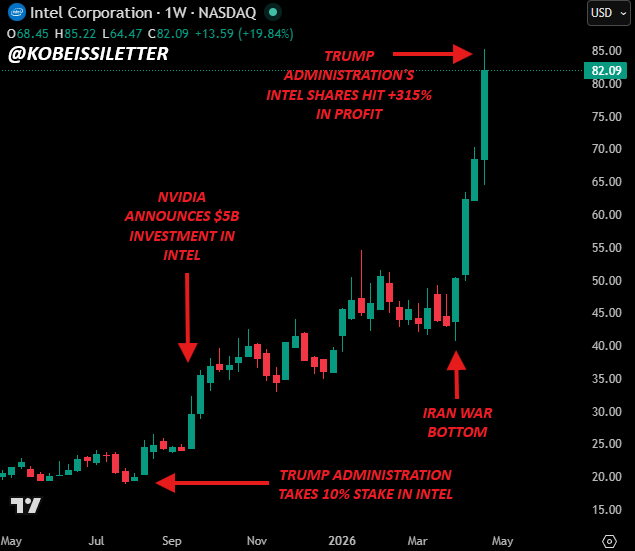 The Kobeissi Letter tweet media