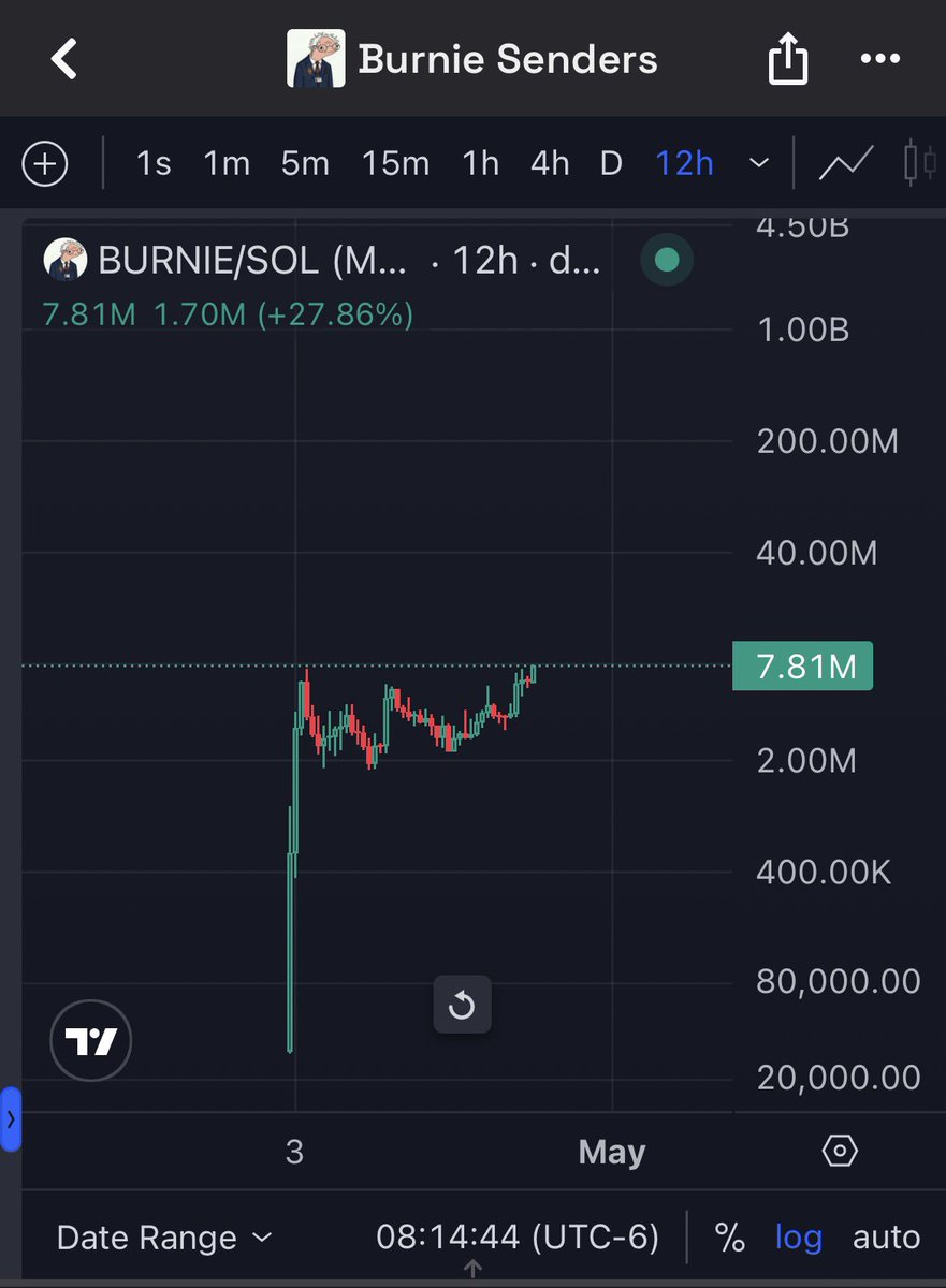 Falcon 🦅 tweet media