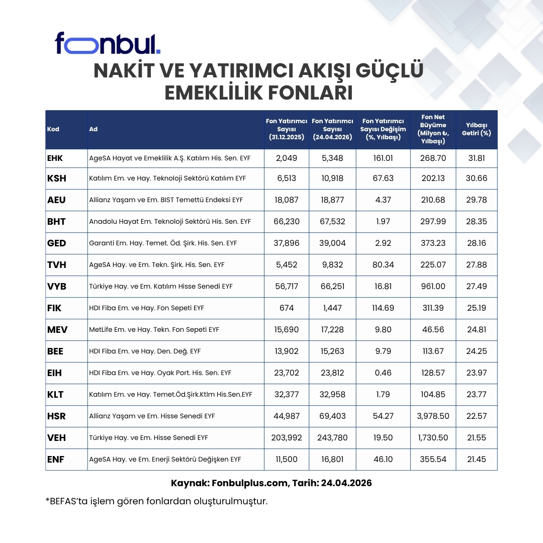 Fonbul tweet media