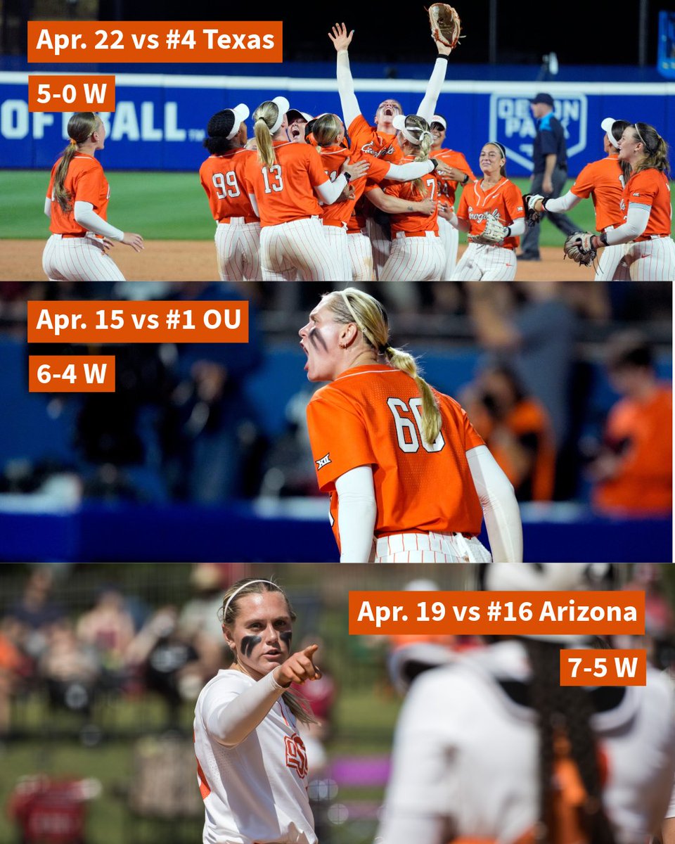 FloCollegeSB's tweet image. Ruby Meylan &amp;amp; the OSU Giantslayers against ranked teams last week:

W vs No. 1 Oklahoma
W vs No. 4 Texas (5-0 shutout)
W vs No. 16 Arizona

@cowgirlsb | @rubymeylan 

#osu #big12 #collegesoftball