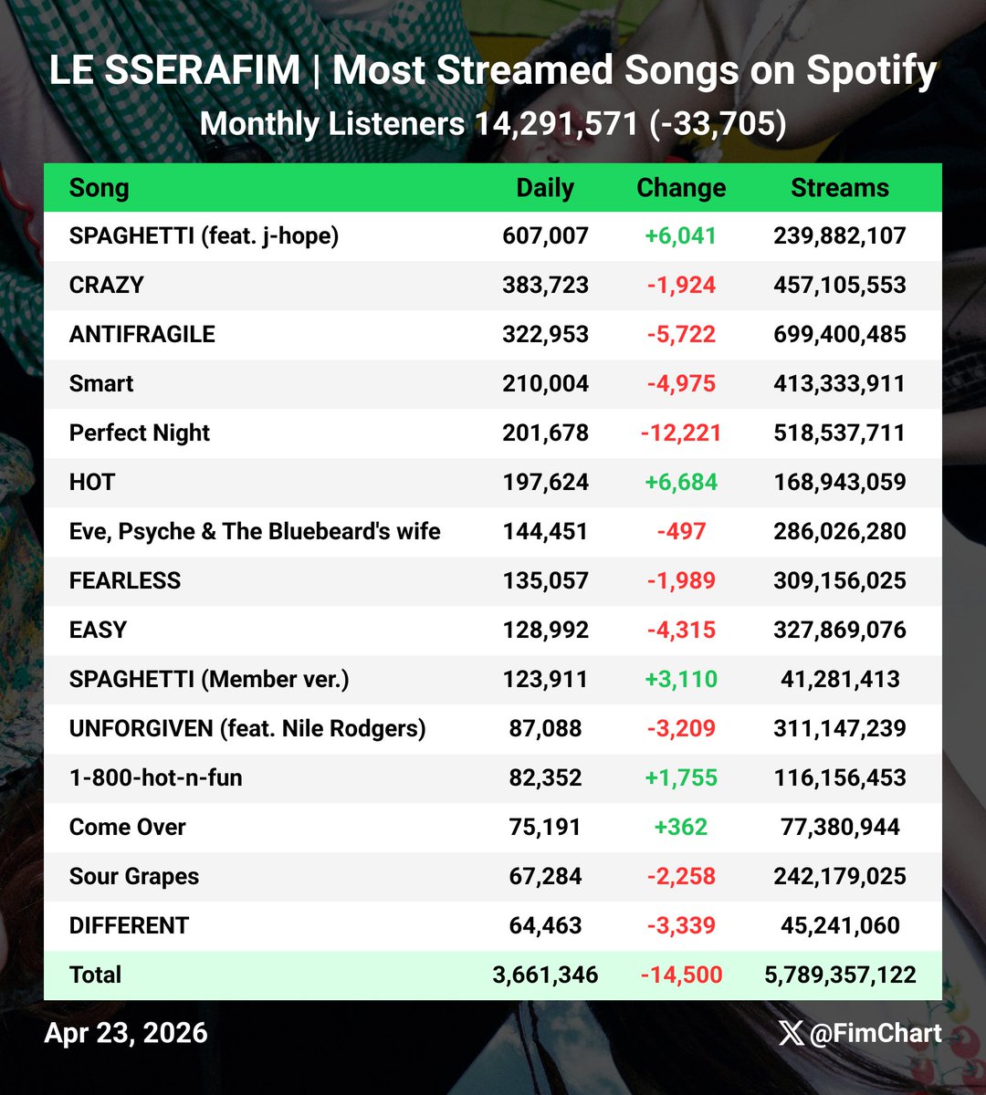 Fim Chart tweet media