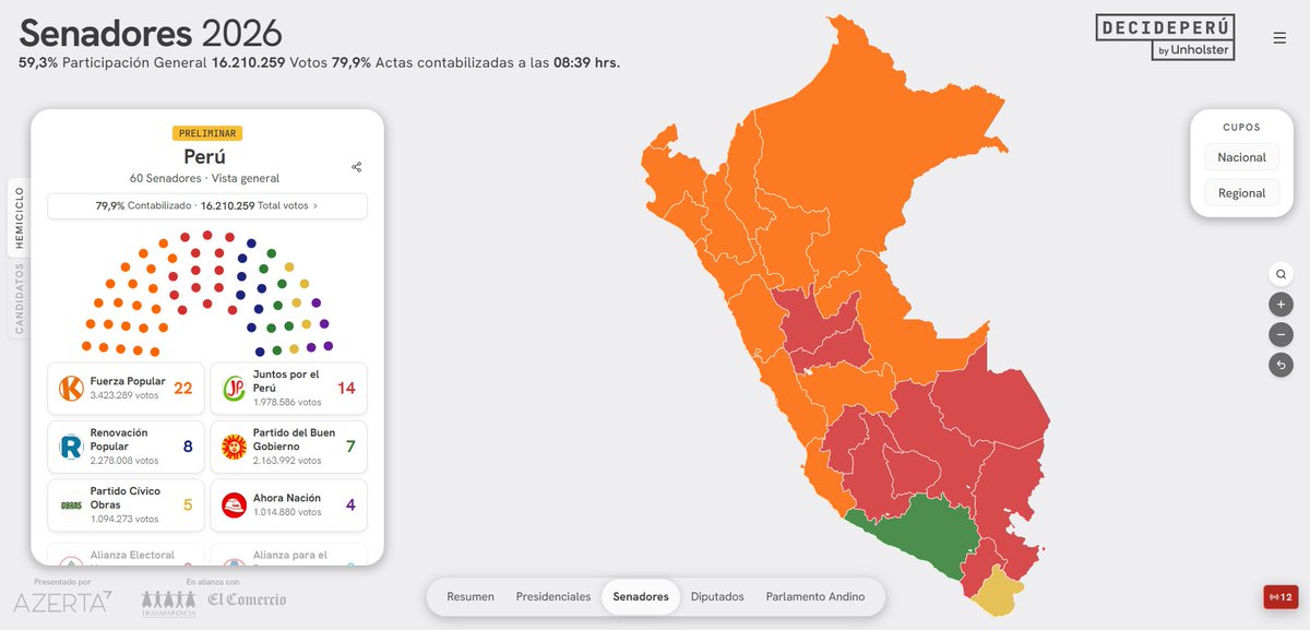 Omar Zevallos tweet media