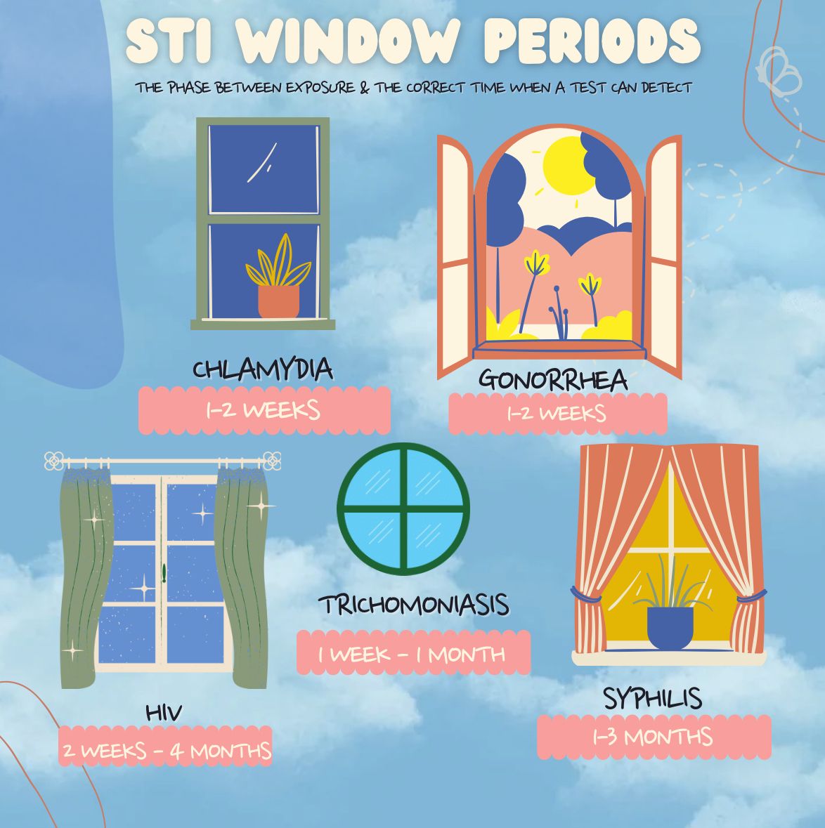 WAMHS_'s tweet photo. We offer free STI testing — come see us and let’s figure out the right time to test for you. 💛
Link in bio to book your free appointment.

#GetTested #wamhs #STIAwareness #BodyLiteracy #KnowYourStatus #WAMHS #SafeSex #HealthyTexas #TalkTestTreat #Destigmatize https://t.co/XxPSsbdQPS