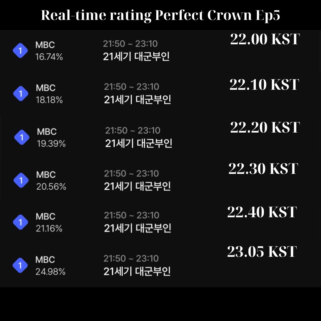 Love Kdrama :3 tweet media