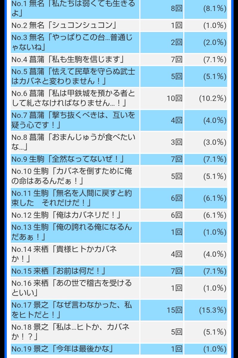 hotesuro's tweet photo. カバネリ海門
456確
早々に景之セリフで上確信のぶん回し
金トロ2回出て6かと思ったら4止まり
前のネリよりスピード感度、CZのやれる感が良かった。
ただ、600g間周期動かず天井はきちい。
3周期CZ仕留めて入れるしか方法ない、
でも、4だったとしたら旧ネリよりやれる4な気がして楽しかったぞ🧟 https://t.co/5gAerTn4w8