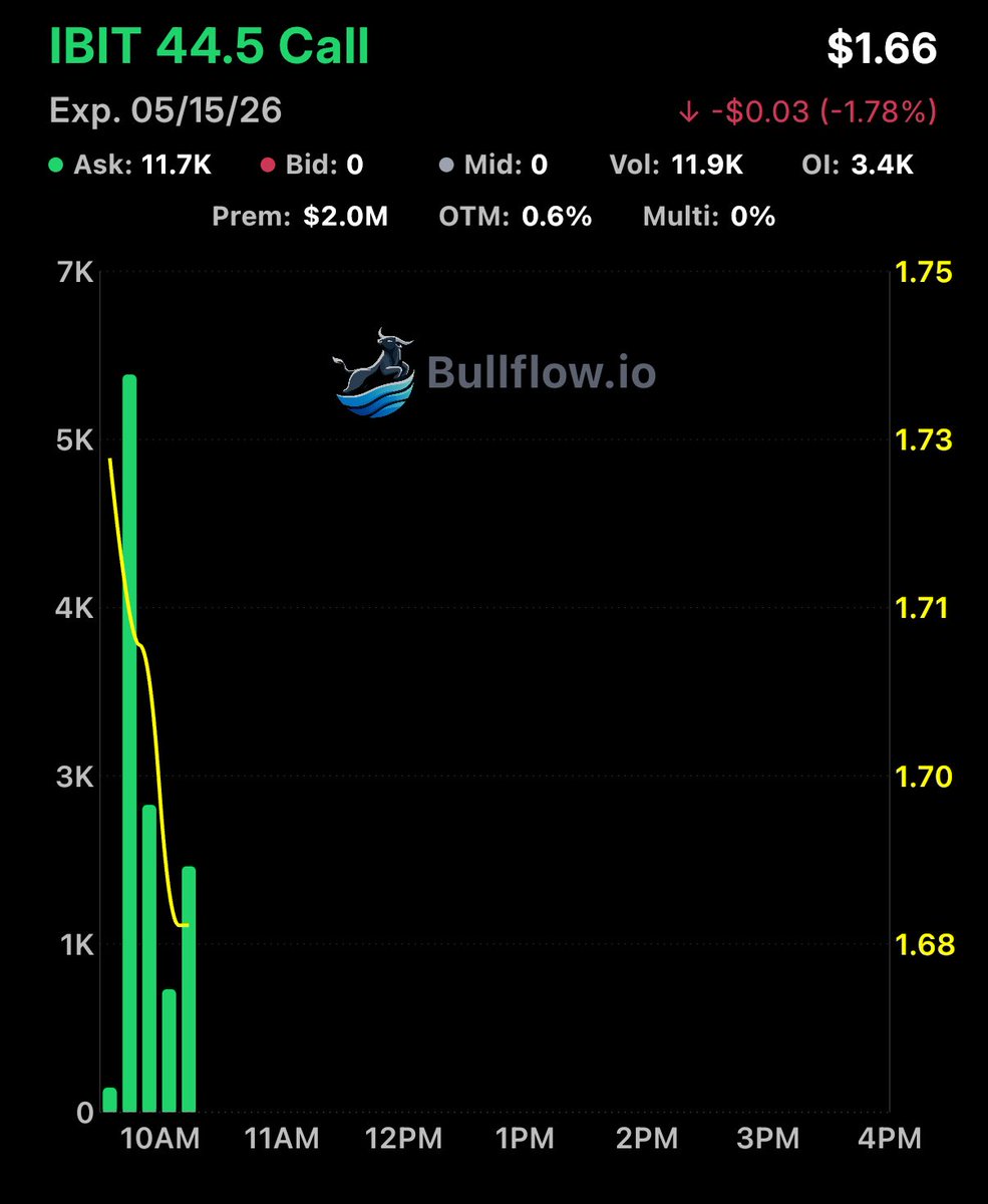 Flow God tweet media