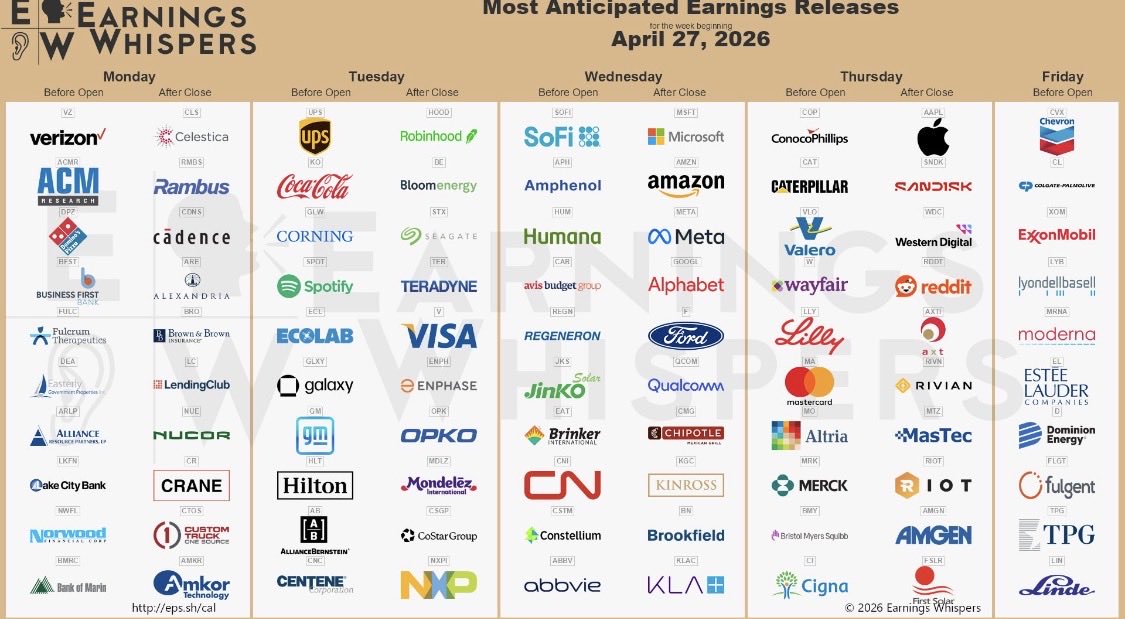 omardh87's tweet photo. إعلانات الاسبوع القادم ⛔️

#السوق_الامريكي 

$MSFT $AMZN $AAPL $META $SNDK $SOFI $GOOGL $HOOD $CLS $BE $VZ $STX $TER $V $WDC $UPS $COP $ENPH $CAT $APH $OPK $RDDT $QCOM $CMG $CVX $F $VLO $W $AXTI $HUM $KGC $LLY $MA $KO $RIVN $GLW $CL $RMBS $SPOT $REGN $RIOT $JKS $MDLZ $MO $MRK $MTZ $CDNS $CAR $ARE $AMGN