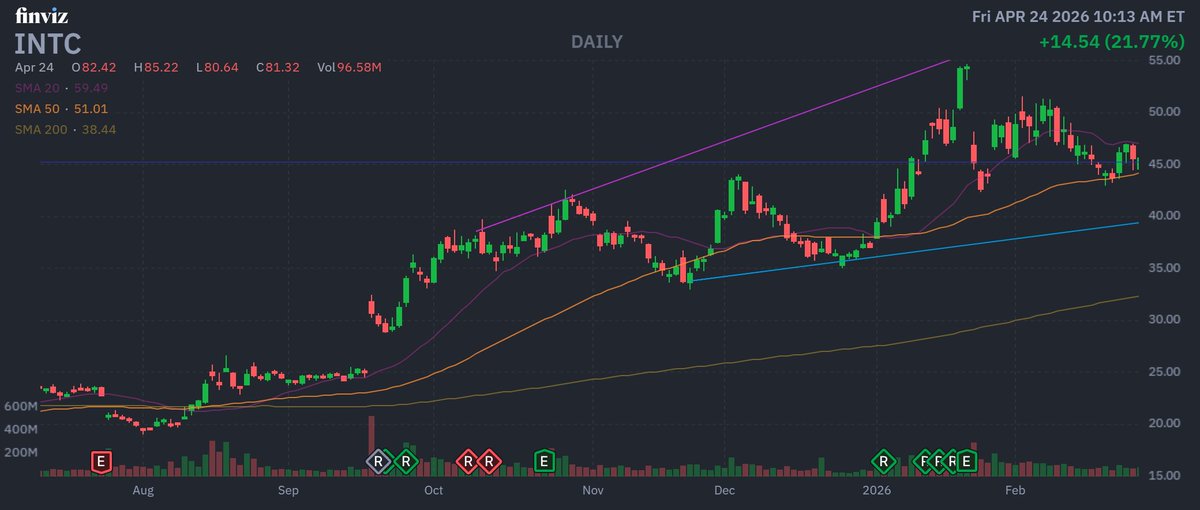うみひろ｜銘柄ナビPD tweet media
