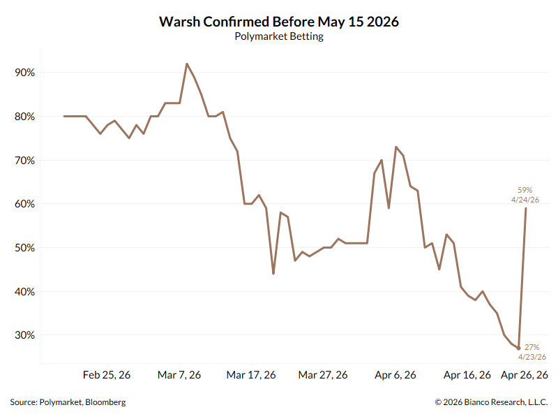 Jim Bianco tweet media