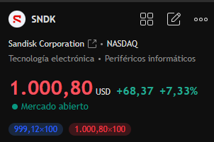 _marketpartners's tweet photo. Son unos enfermos en USA... 
+320% YTD 
+3400% 1 year.
$SNDK https://t.co/8VGZbWdRFV