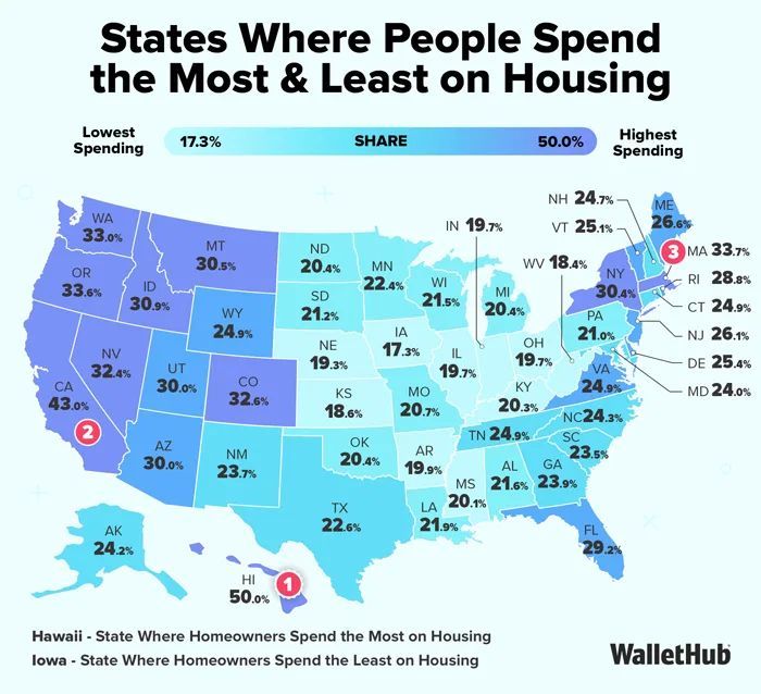 thecredaily's tweet image. Housing costs reach 50% of income in Hawaii while remaining below 18% in Iowa 📊

Highlights widening regional affordability gaps across US housing markets.

See the full housing cost analysis 👉 credaily.com/briefs/housing… 

#retwit #Multifamily