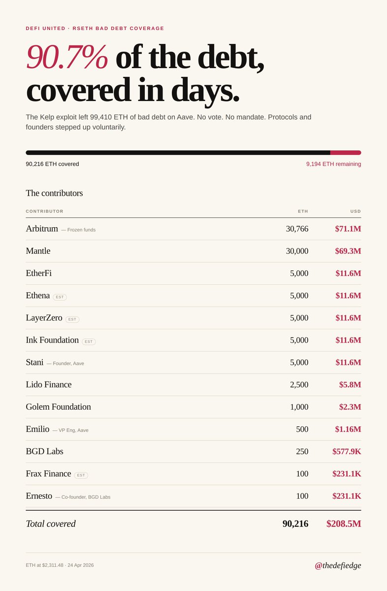 Edgy - The DeFi Edge 🗡️ tweet media