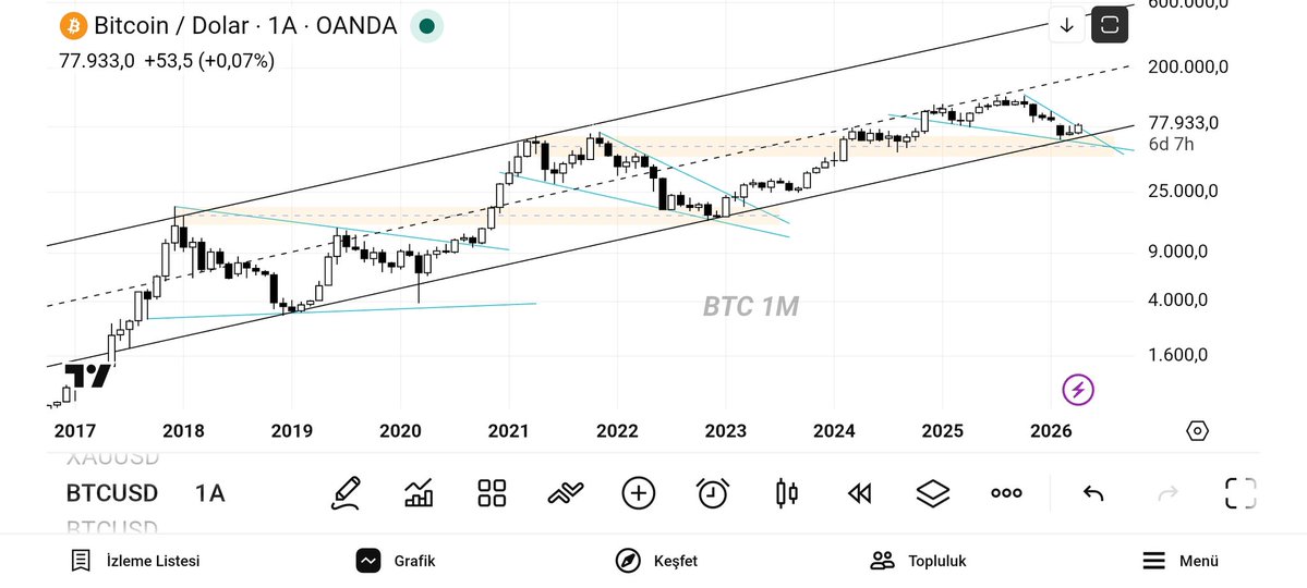 #Btc usd 1M