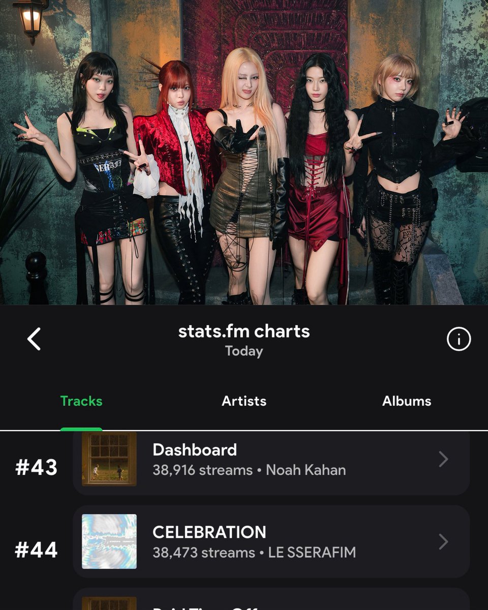 LE SSERAFIM “CELEBRATION” on stats.fm 

#44 (38,473 streams)

KEEP STREAMING FEARNOTs!

open.spotify.com/user/21xjoifed…