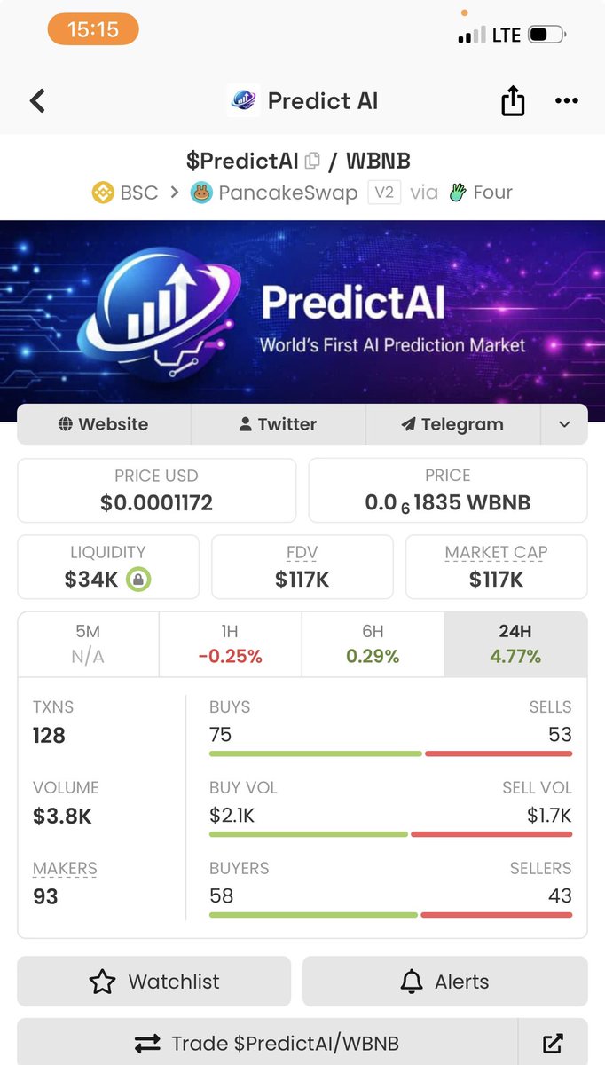 So far $PredictAI has shown real strength in solidifying the floor price. Real chads have been accumulating the bottom price.

I can tell you for free $PredictAI is free at this level.

0x18bB1ca6083f65f8d77C39beacc6c2376B1CFFfF