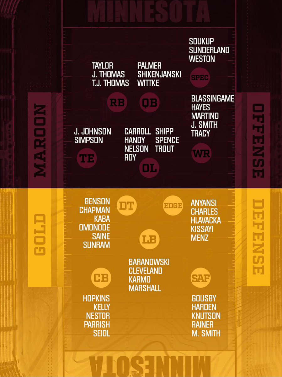 Minnesota Football tweet media