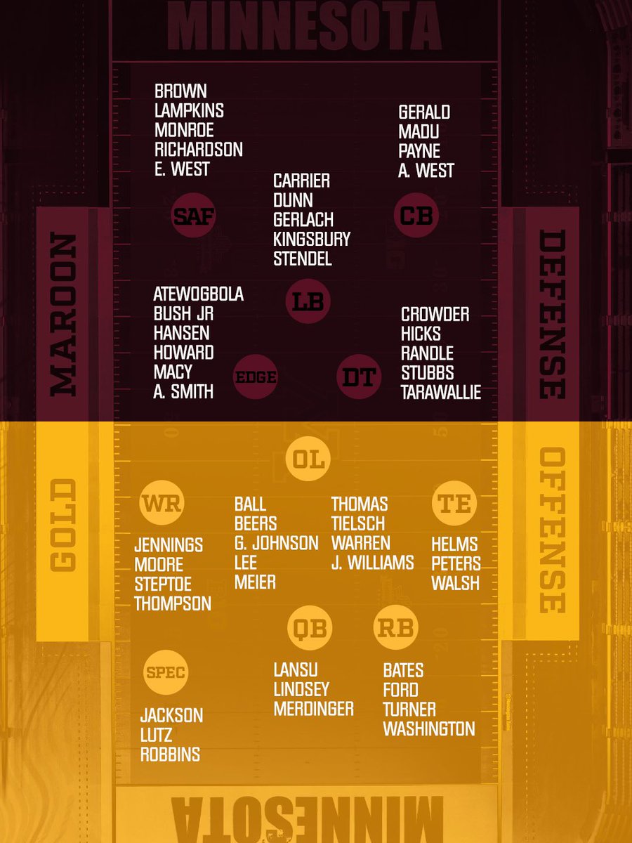 Minnesota Football tweet media