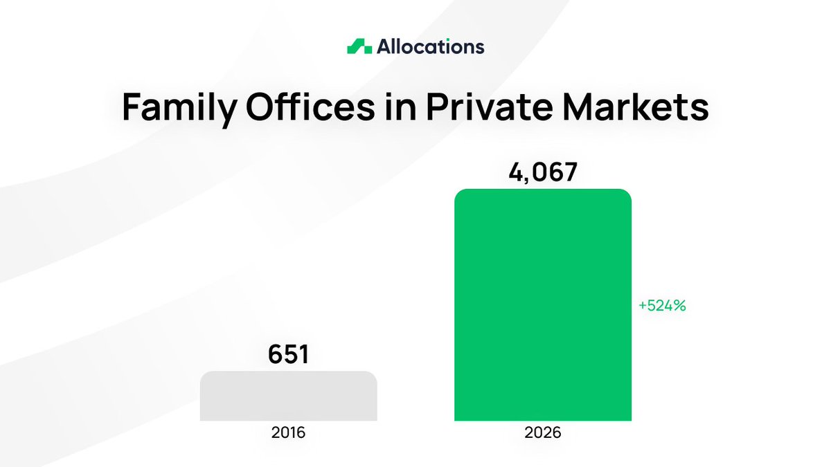 Allocations tweet media