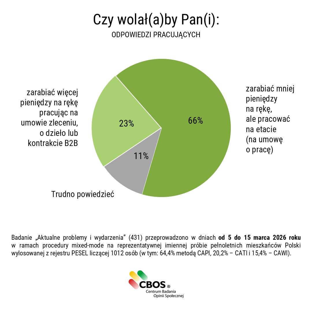 CBOS tweet media