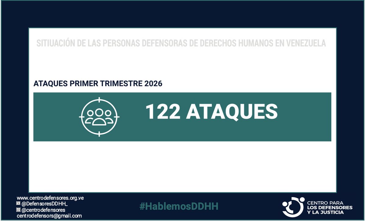 Centro para los Defensores y la Justicia tweet media