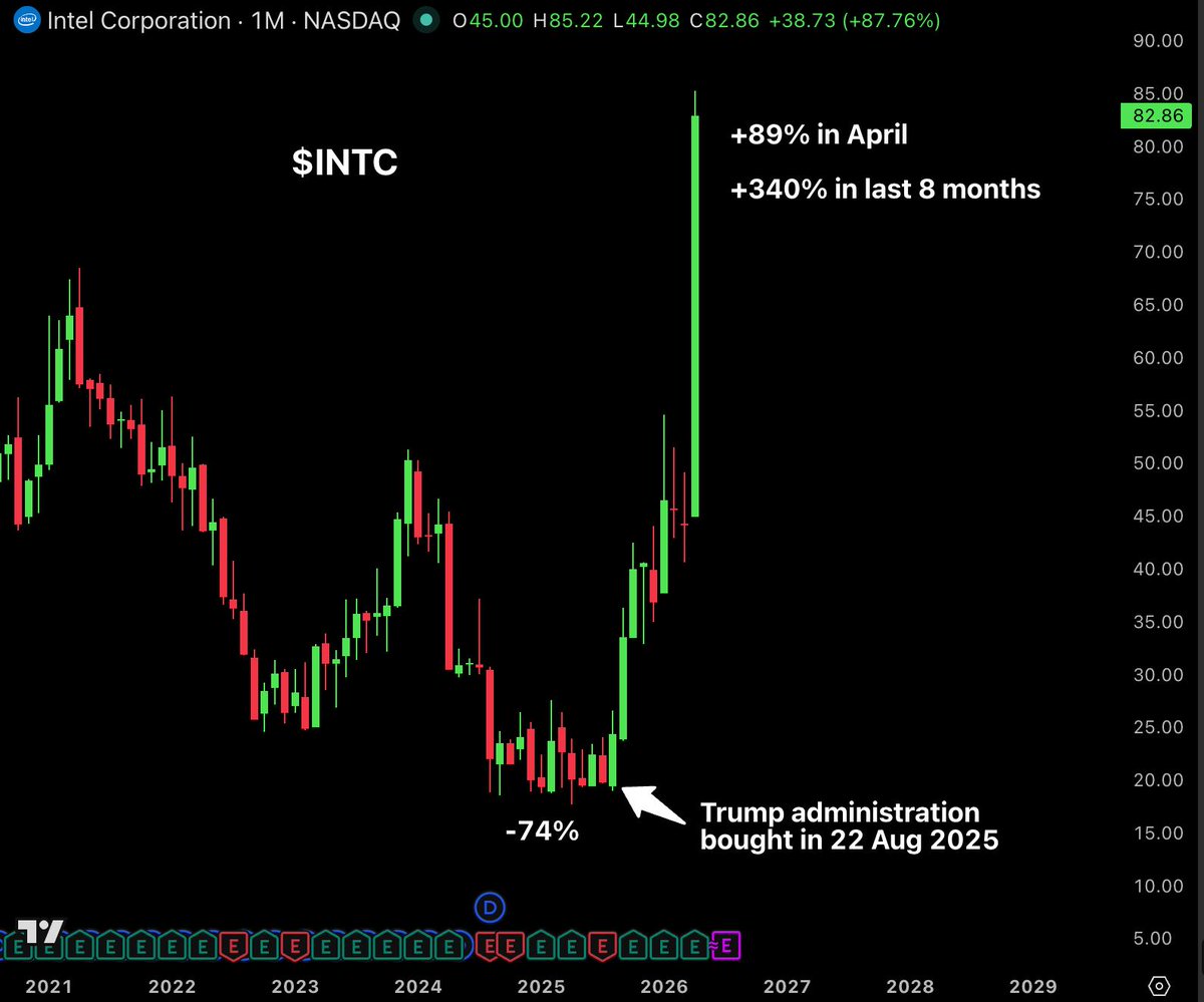 Bull Theory tweet media