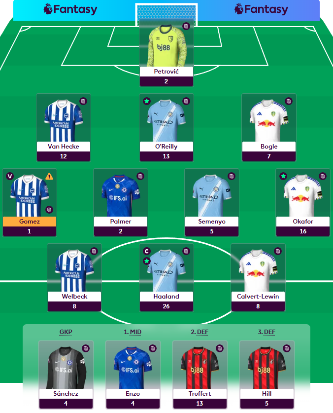 FPL_RMR's tweet photo. GW33 results. 100 points. 612k -> 539k🟢

Some good picks on the free hit, Okafor being the standout. And some duds, unfortunate with Gomez of course.

#FPL #FPLCommunity https://t.co/6V89hYr6Df