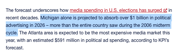 ericwilson's tweet photo. Absolutely jaw dropping stat on the increased cost of campaigning over the last two decades: https://t.co/QSdaOXbotz