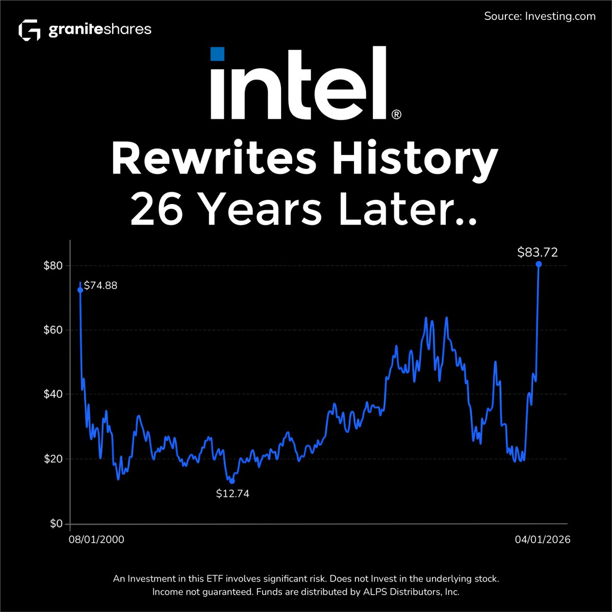 Intel Q1 2026 Earnings Snapshot - Intel’s stock surges 20% in after ...