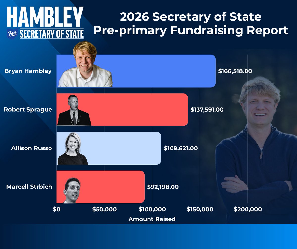 Hambley for Ohio tweet media