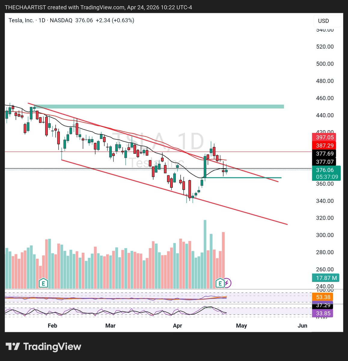 The Chaarti$t tweet media