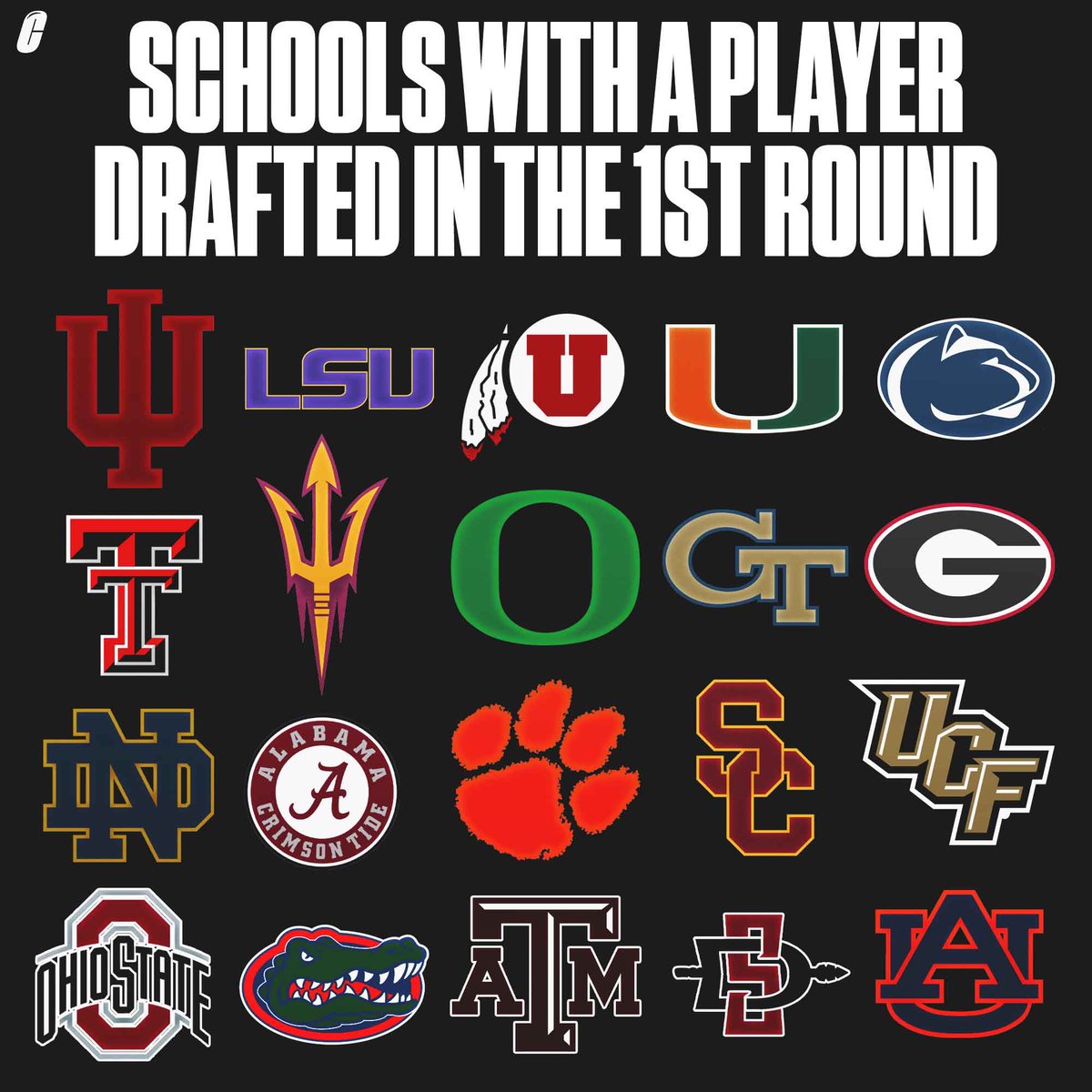 CFBAlerts_'s tweet photo. CFB teams with a player drafted in the first round of the 2026 NFL Draft✅ https://t.co/LLfltiaI7V