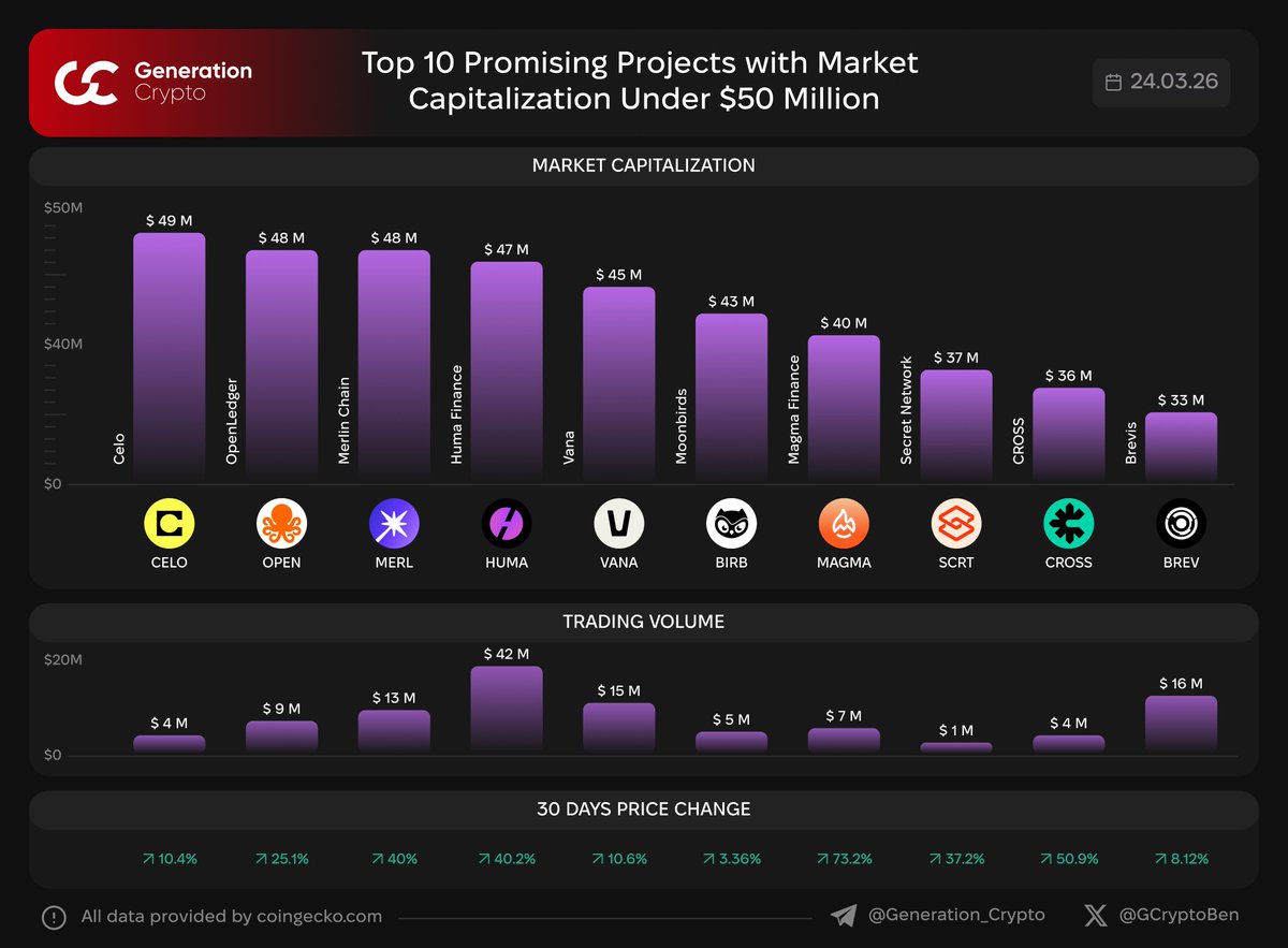 Ben GCrypto tweet media