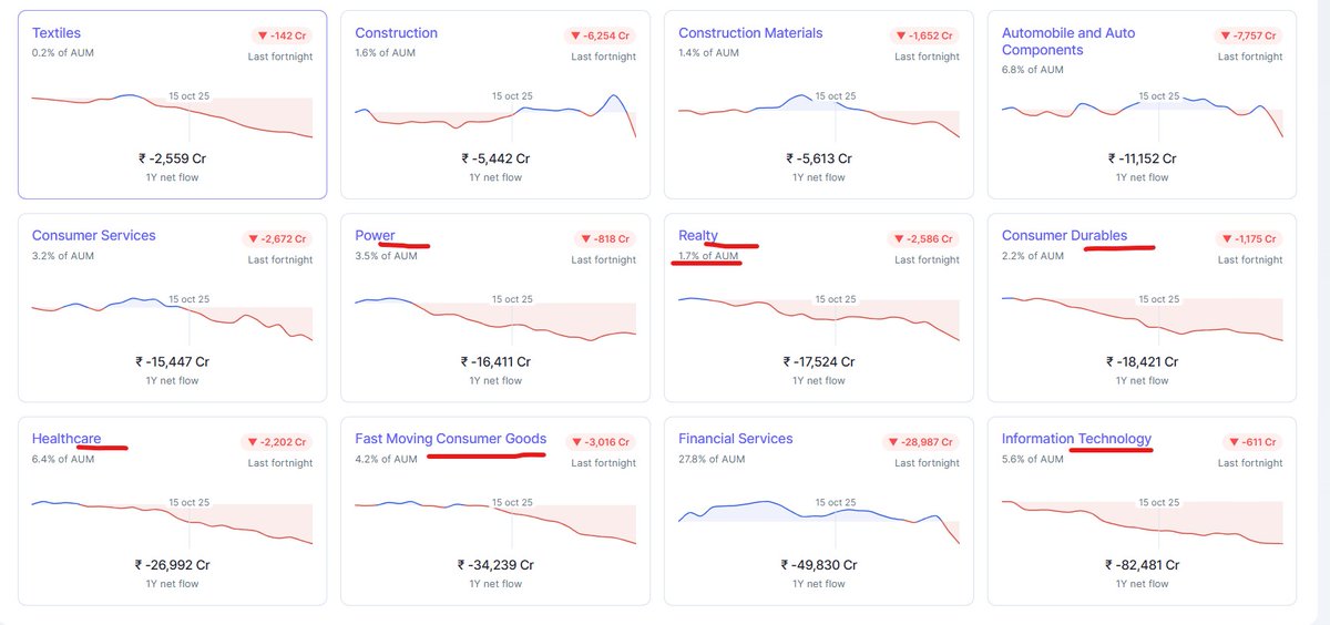 Money_Mantra25's tweet image. FII NET FLOW LAST ONE YEAR INTERESTING DATA......

TO LEARN  JOIN OUR TELEGRAM -     t.me/Money_Mantrahi…    

 YOU TUBE -   youtube.com/@MONEYMANTRAHI… 

#Nifty50 
#BREAKOUTSTOCKS 
#money_mantra25