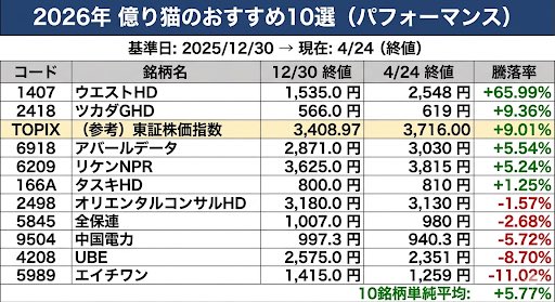 億り猫.com🐈高配当投資 tweet media