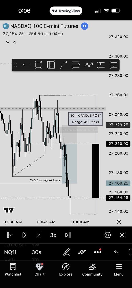 tr__cee's tweet photo. Demo trade still not back on fundeds had lots of stuffs going on this week
This one week break really helped  
Hopefully next week I’ll be back on fundeds https://t.co/ljLIDShTwb