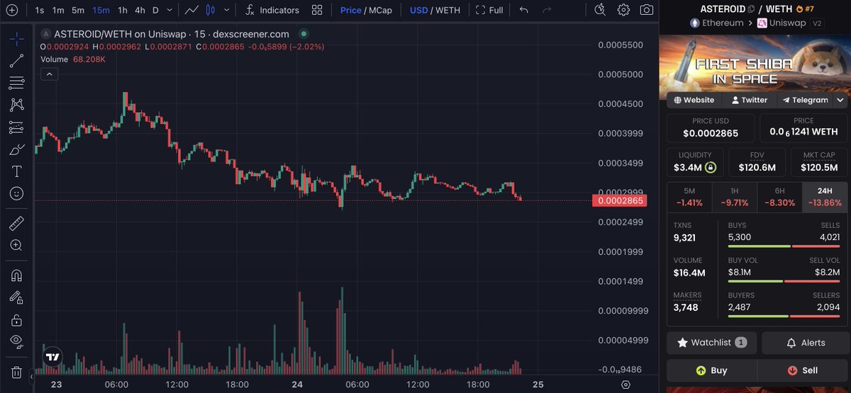 kiss.tez❤️ Memecoin(💙,🧡) tweet media