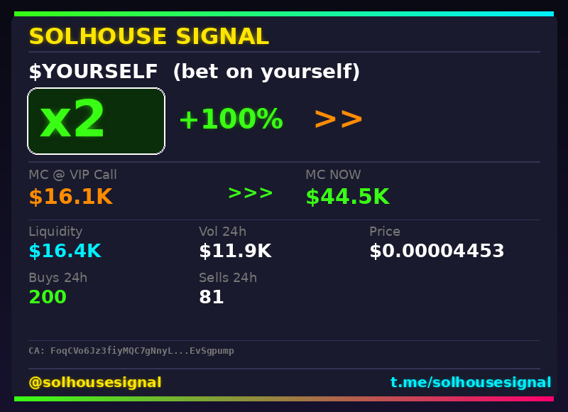 solhousesignal's tweet image. 2x on $YOURSELF (bet on yourself) 🔥

📊 MC: $44.5K | Liq: $16.4K
💵 Vol 24h: $11.9K
🔄 Buys/Sells: 200 / 81

📋 CA:
FoqCVo6Jz3fiyMQC7gNnyLmDkKgqZJCqYWGtEvSgpump

🤖 Full scan + chart → link in bio

#yourself #solhousesignal #solanagem #sol #trading