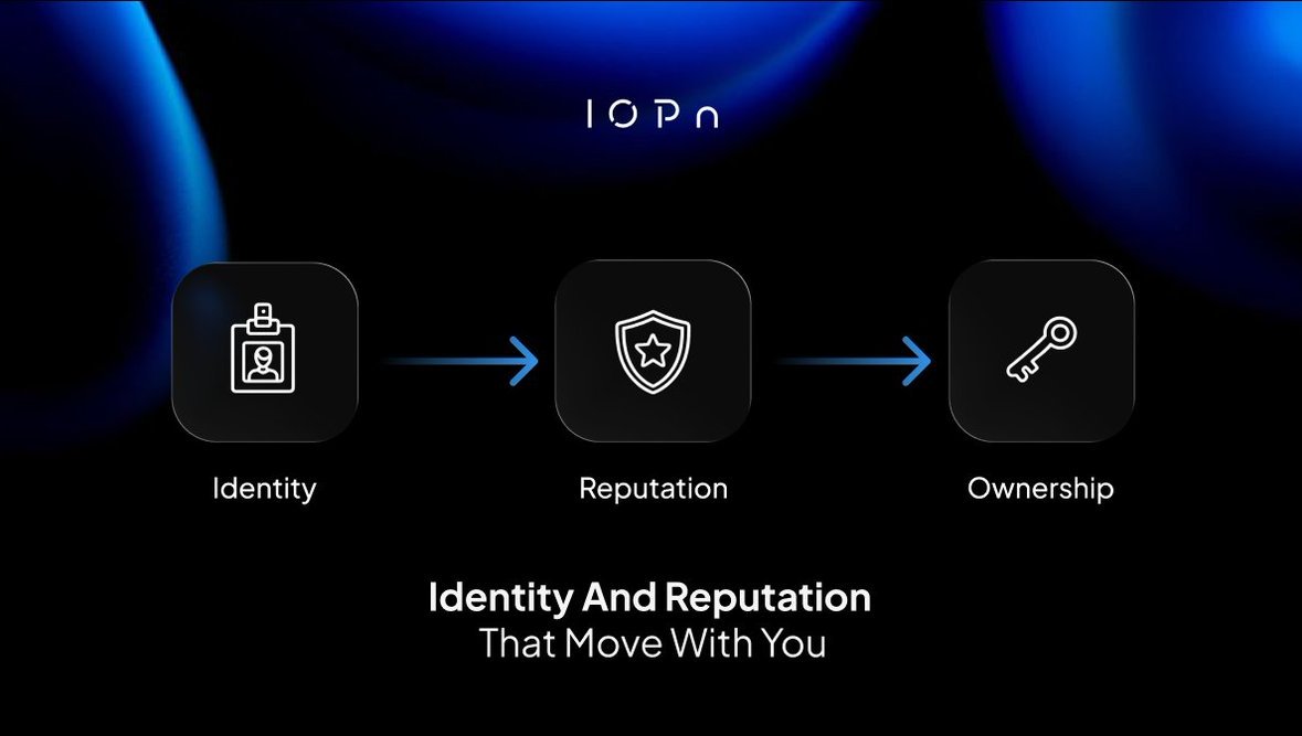 The foundation of digital sovereignty on IOPn.

Accelerate ⋂