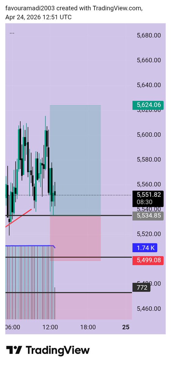 Favour john tweet media