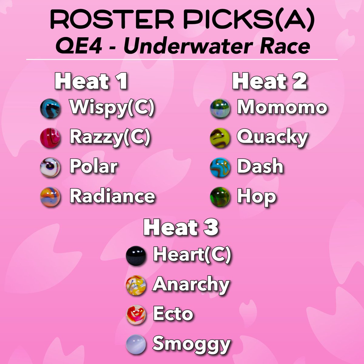 Jellesmarbles's tweet photo. 🌸 Roster Picks QE3 and QE4 🌸
We bring you all the roster picks for all the heats in Qualifier Events 3 and 4; Javelin and Underwater Race! One more day for the Qualifiers‼️
#MarbleLeague #ML26 #Qualifiers #MarbleRacing #JellesMarbleRuns https://t.co/JWt4JOK5Xv