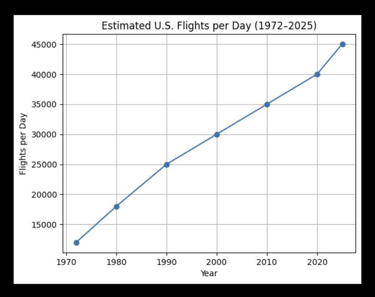 Liberal Tears Daily tweet media