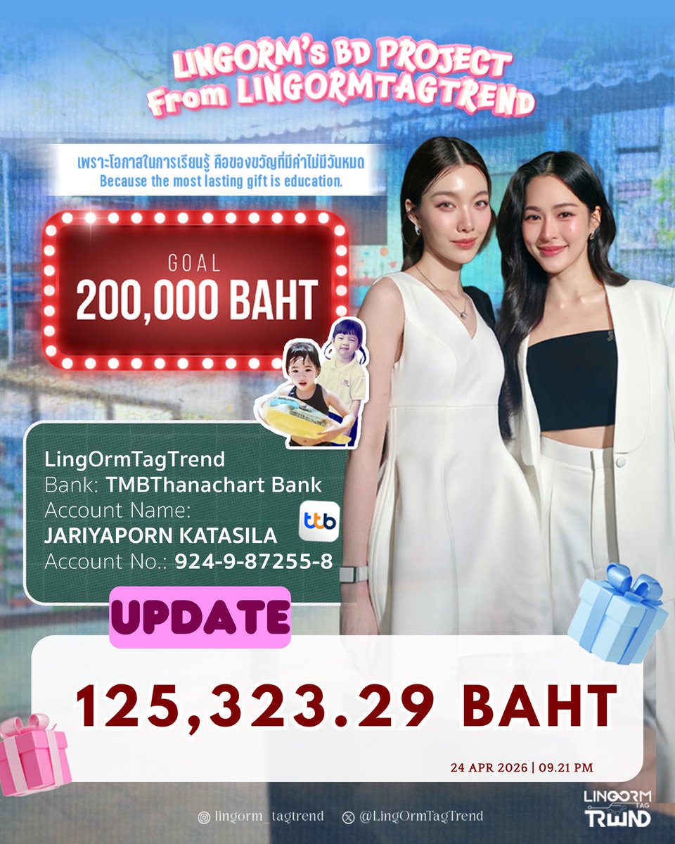 LingOrmTagTrend's tweet image. 🎁 𝐋𝐈𝐍𝐆𝐎𝐑𝐌 𝟐𝟎𝟐𝟔’𝐬 𝐁𝐃 𝐏𝐫𝐨𝐣𝐞𝐜𝐭 𝐁𝐲 𝐋𝐢𝐧𝐠𝐎𝐫𝐦_𝐓𝐚𝐠𝐓𝐫𝐞𝐧𝐝 🎈

#SIRINAPHATLearningSpace
#LingOrm #หลิงออม

ทุกคนคะ หนูอึ้งมาก ดีใจมาก 😭😭😭😭😭

📣 อัปเดตยอดบริจาคโครงการ “อาคารศิรินภัส”

รวมเป็นจำนวนทั้งสิ้น 𝟏𝟐𝟓,𝟑𝟐𝟑.𝟐𝟗  บาท
***ยอดล่าสุด ณ
